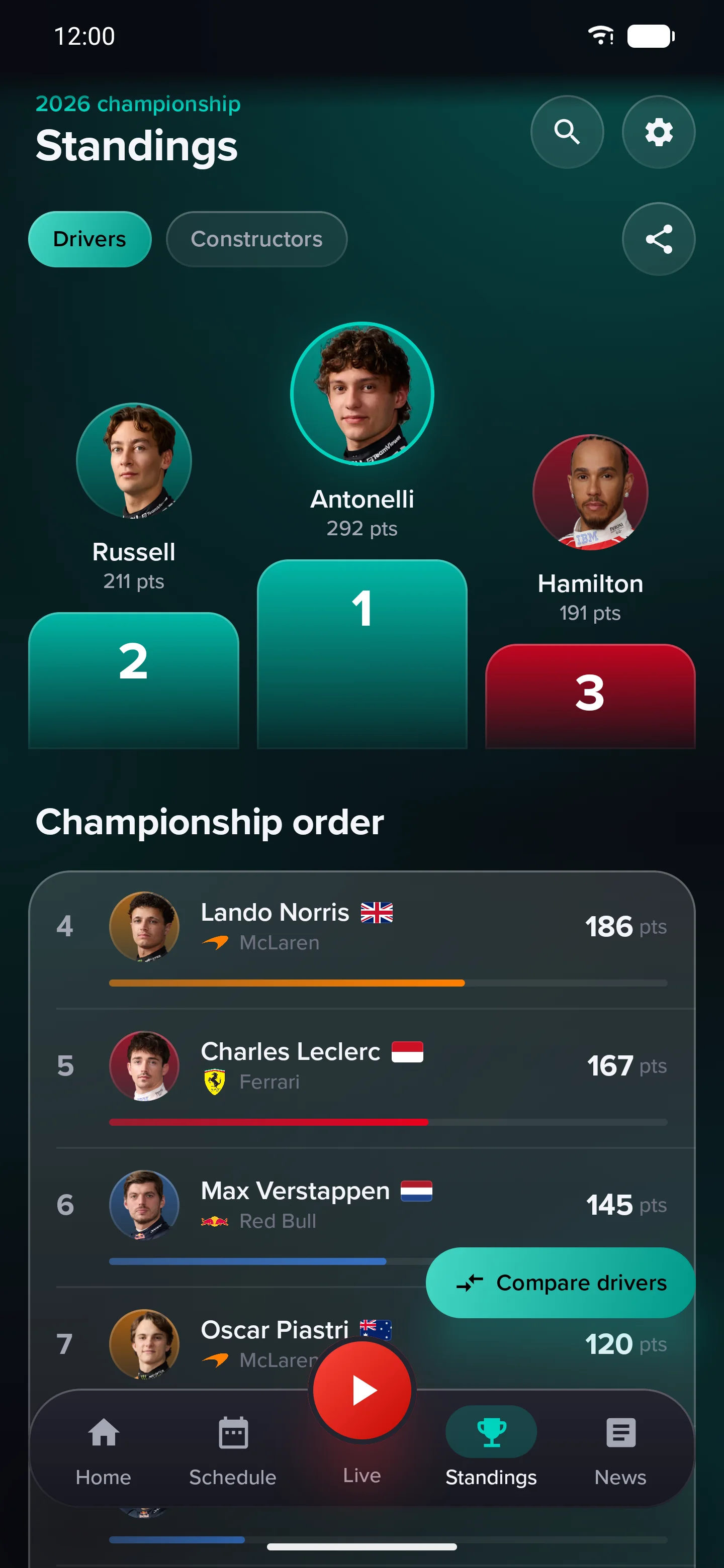 Pitwall drivers’ championship screen